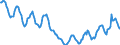 Indicator: Housing Inventory: Active Listing Count: in Licking County, OH