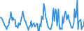 Indicator: Housing Inventory: Active Listing Count: Month-Over-Month in Licking County, OH