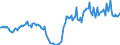 Indicator: Housing Inventory: Active Listing Count: Year-Over-Year in Licking County, OH