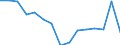 Indicator: Housing Inventory: Active Listing Count: r Licking County, OH