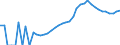 Indicator: Housing Inventory: Active Listing Count: nty, OH
