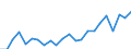 Indicator: Housing Inventory: Active Listing Count: , OH