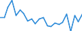 Indicator: Housing Inventory: Active Listing Count: icking County, OH