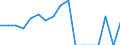 Indicator: Housing Inventory: Active Listing Count: enses Known to Law Enforcement in Licking County, OH (DISCONTINUED)