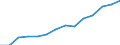 Indicator: Housing Inventory: Active Listing Count: estimate) in Licking County, OH