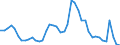 Indicator: Housing Inventory: Active Listing Count: 