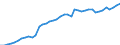 Indicator: Housing Inventory: Active Listing Count: OH