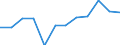 Indicator: Housing Inventory: Active Listing Count: year estimate) for Licking County, OH (DISCONTINUED)