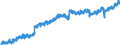Indicator: Housing Inventory: Active Listing Count: OH