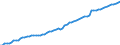 Indicator: Housing Inventory: Active Listing Count: OH