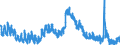 Indicator: Housing Inventory: Active Listing Count: 