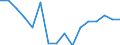 Indicator: Housing Inventory: Active Listing Count: g in Licking County, OH