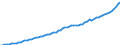 Indicator: Housing Inventory: Active Listing Count: ounty, OH