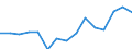 Indicator: Housing Inventory: Active Listing Count: (5-year estimate) Index for Licking County, OH