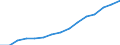 Indicator: Housing Inventory: Active Listing Count: eted an Associate's Degree or Higher (5-year estimate) in Licking County, OH
