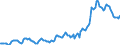 Indicator: Housing Inventory: Average Listing Price: in Licking County, OH