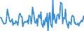 Indicator: Housing Inventory: Average Listing Price: Month-Over-Month in Licking County, OH