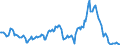 Indicator: Housing Inventory: Average Listing Price: Year-Over-Year in Licking County, OH