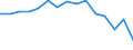 Indicator: Population Estimate,: Total, Not Hispanic or Latino, American Indian and Alaska Native Alone (5-year estimate) in Licking County, OH