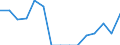 Indicator: Population Estimate,: Total, Not Hispanic or Latino, Native Hawaiian and Other Pacific Islander Alone (5-year estimate) in Licking County, OH