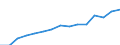 Indicator: Population Estimate,: Total, Not Hispanic or Latino, Two or More Races, Two Races Excluding Some Other Race, and Three or More Races (5-year estimate) in Licking County, OH