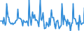 Indicator: Market Hotness:: Page View Count per Property in Licking County, OH