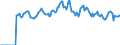 Indicator: Market Hotness:: Listing Views per Property Versus the United States in Licking County, OH