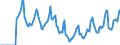 Indicator: Market Hotness:: Median Days on Market in Licking County, OH