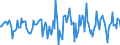 Indicator: Market Hotness:: Median Days on Market in Licking County, OH