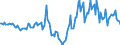 Indicator: Market Hotness:: Median Days on Market in Licking County, OH