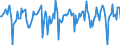 Indicator: Market Hotness:: Median Days on Market in Licking County, OH