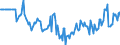 Indicator: Market Hotness:: Median Days on Market Versus the United States in Licking County, OH