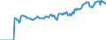 Indicator: Market Hotness:: Median Listing Price in Licking County, OH