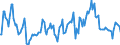 Indicator: Market Hotness:: Median Listing Price in Licking County, OH