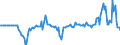 Indicator: Market Hotness: Hotness Rank in Licking County, OH: 
