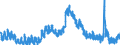 Indicator: Unemployed Persons in Licking County, OH: 