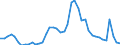 Indicator: Unemployed Persons in Licking County, OH: 