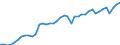 Indicator: Employed Persons in Licking County, OH: 