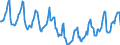 Indicator: Housing Inventory: Median Days on Market: in Licking County, OH