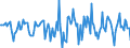 Indicator: Housing Inventory: Median Days on Market: Month-Over-Month in Licking County, OH