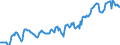 Indicator: Housing Inventory: Median: Listing Price in Licking County, OH