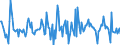 Indicator: Housing Inventory: Median: Listing Price Month-Over-Month in Licking County, OH