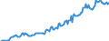 Indicator: Housing Inventory: Median: Listing Price per Square Feet in Licking County, OH