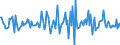 Indicator: Housing Inventory: Median: Listing Price per Square Feet Month-Over-Month in Licking County, OH