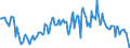 Indicator: Housing Inventory: Median: Listing Price per Square Feet Year-Over-Year in Licking County, OH