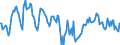 Indicator: Housing Inventory: Median: Home Size in Square Feet in Licking County, OH