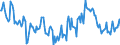 Indicator: Housing Inventory: Median: Home Size in Square Feet Year-Over-Year in Licking County, OH