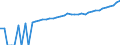 Indicator: 90% Confidence Interval: Lower Bound of Estimate of Median Household Income for Licking County, OH