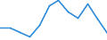 Indicator: Population Estimate,: Migration Flow (5-year estimate) for Logan County, OH (DISCONTINUED)