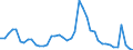 Indicator: Unemployed Persons in Logan County, OH: 